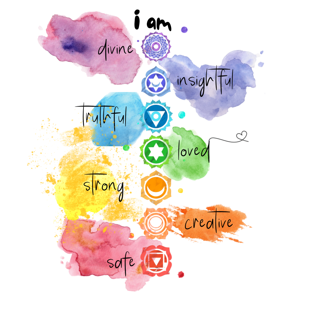 Om and the The chakras
